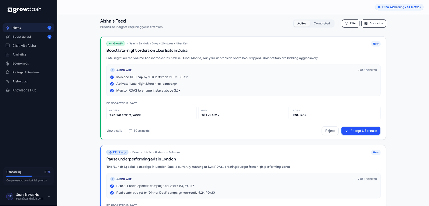 Aisha Dashboard Preview